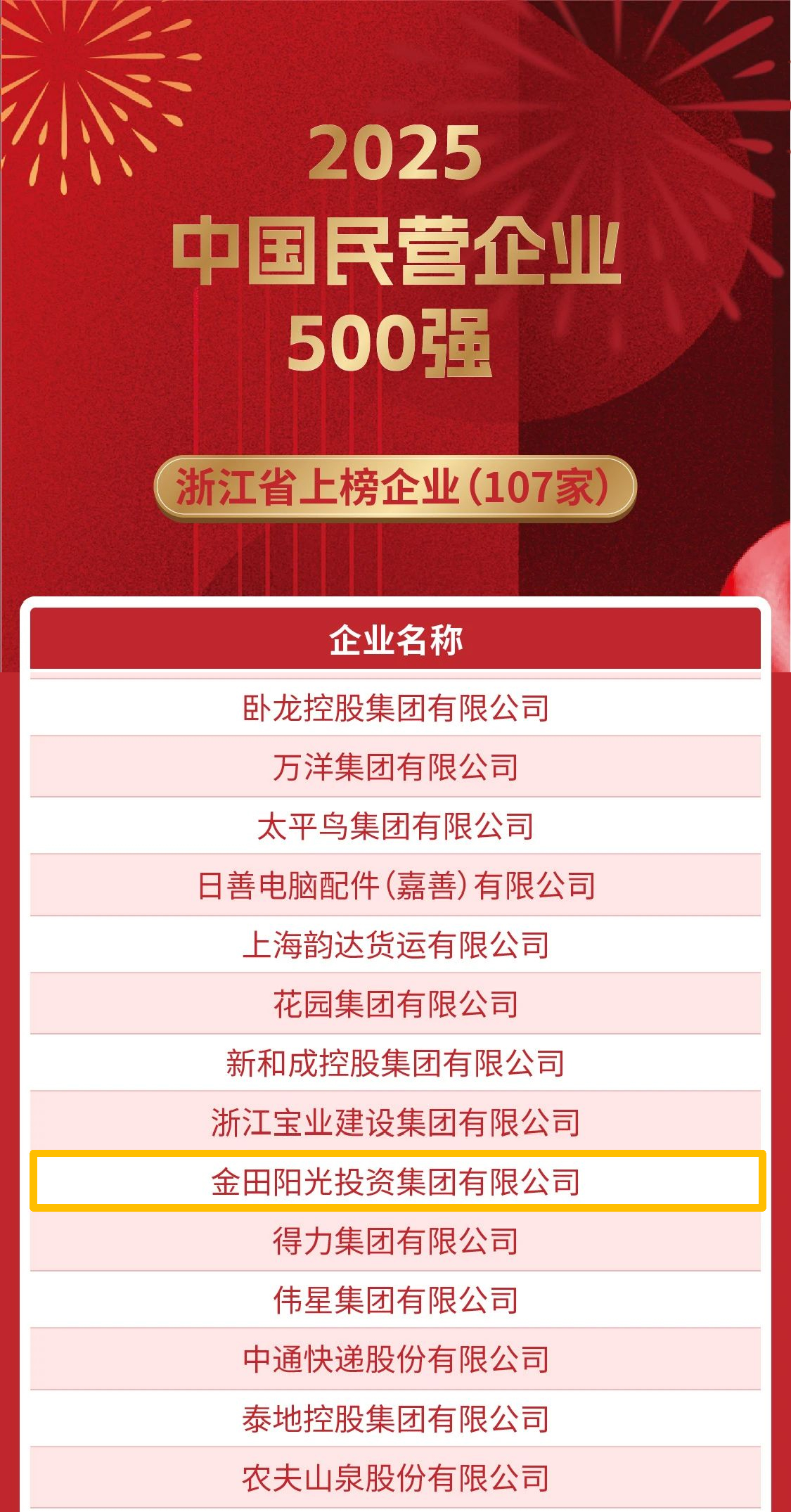 喜報丨金田陽光蟬聯2025中國民營企業500強，榮列中國服務業民營企業100強第60位！